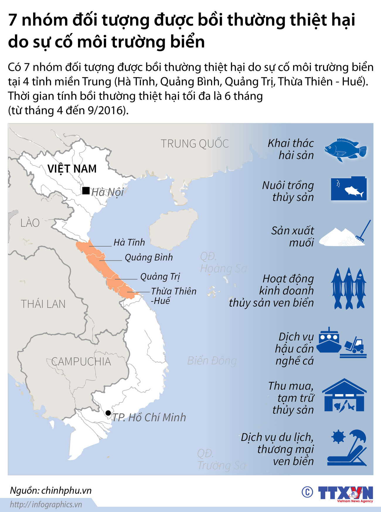 [Infographics] Bảy nhóm được bồi thường do sự cố môi trường biển ảnh 1