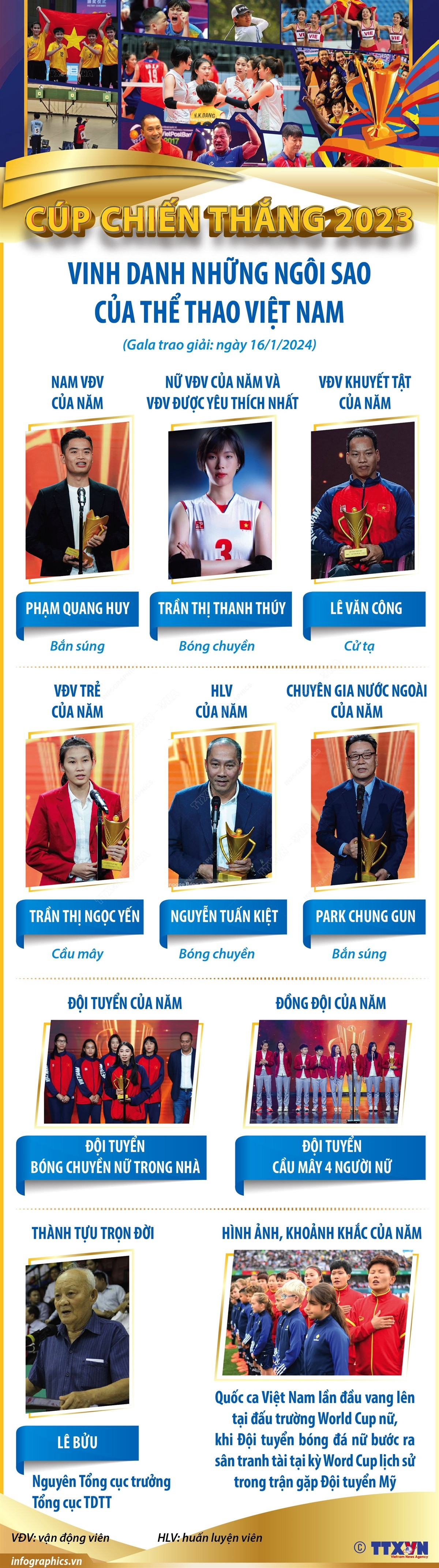 vna-potal-cup-chien-thang-2023-vinh-danh-nhung-ngoi-sao-cua-the-thao-viet-nam-192457440-7662.jpeg