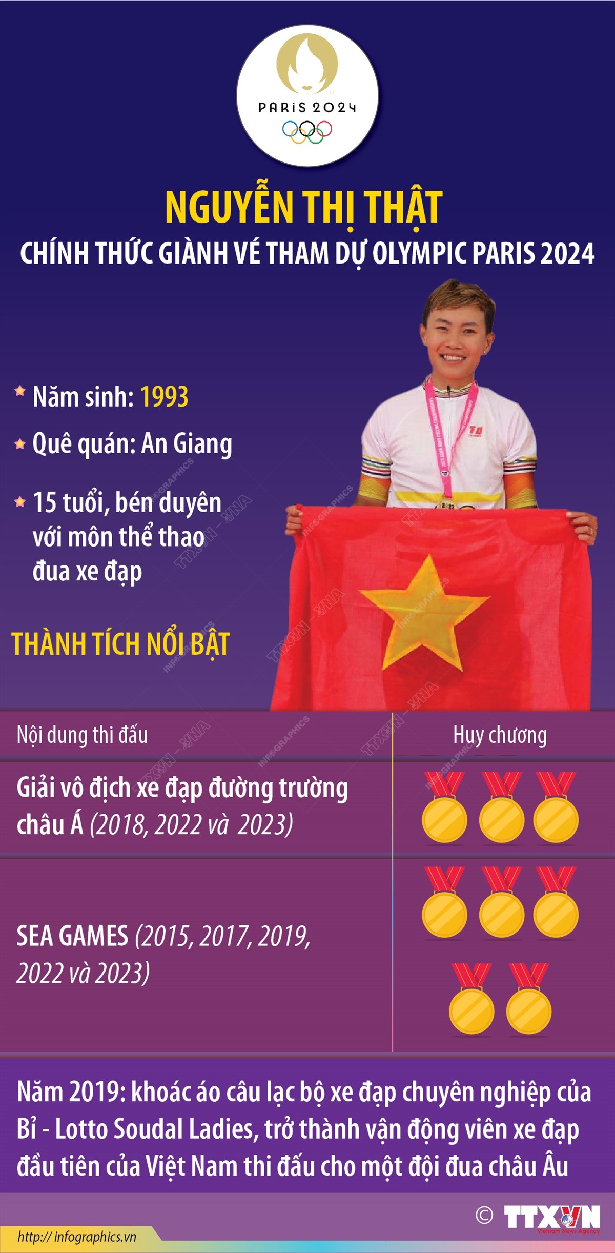 Nguyễn Thị Thật chính thức giành vé dự Olympic Paris 2024 ảnh 1