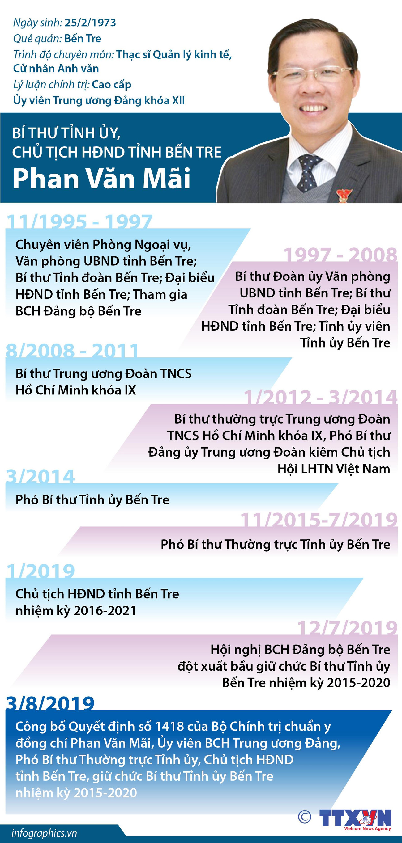 Chân dung Bí thư Tỉnh ủy, Chủ tịch HĐND tỉnh Bến Tre Phan Văn Mãi ảnh 1