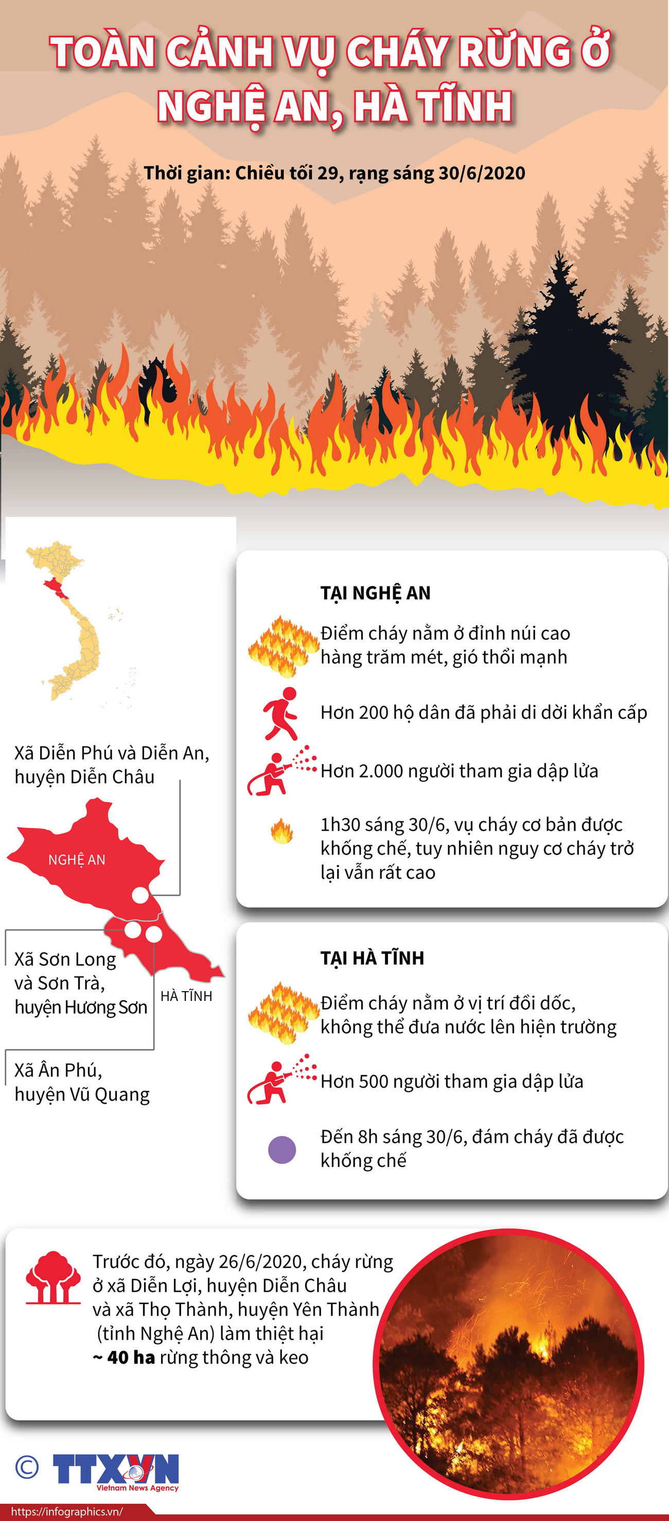 [Infographics] Toàn cảnh vụ cháy rừng ở Nghệ An và Hà Tĩnh ảnh 1