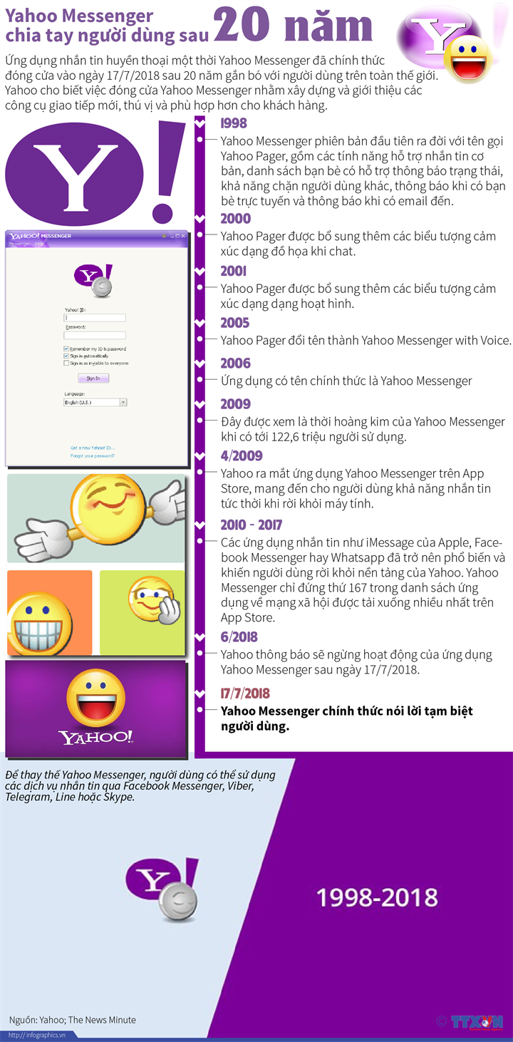 [Infographics] Yahoo Messenger chia tay người dùng sau 20 năm ảnh 1
