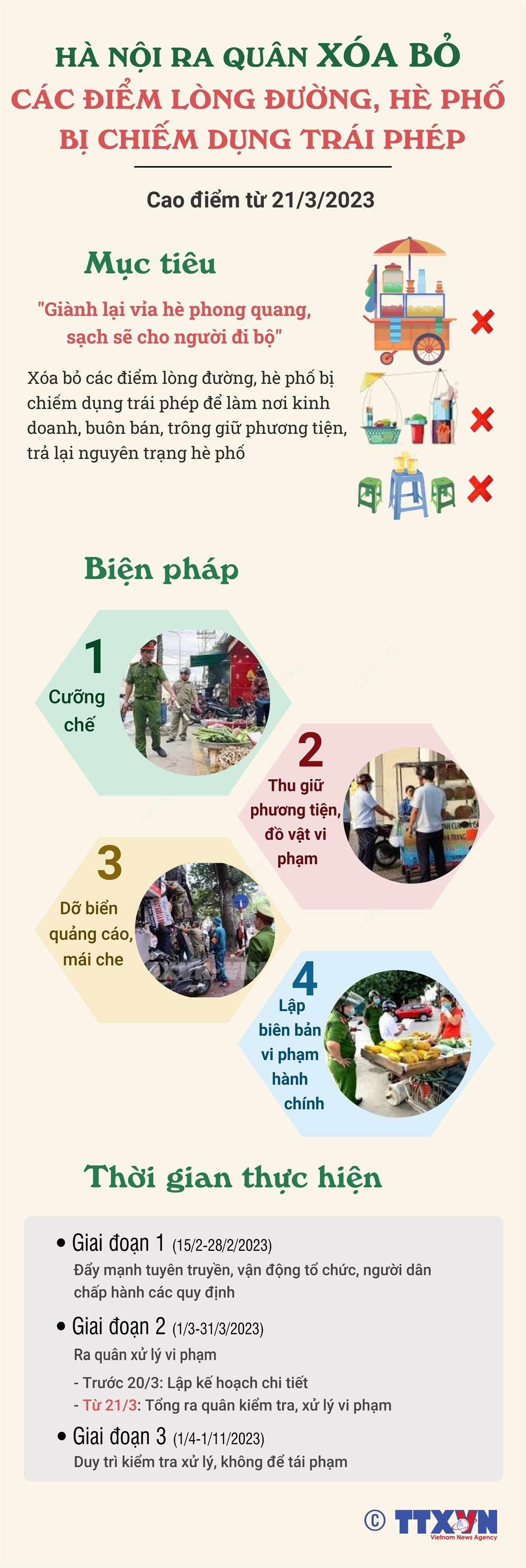 Hà Nội ra quân xóa bỏ các điểm lòng đường, hè phố bị chiếm dụng ảnh 1