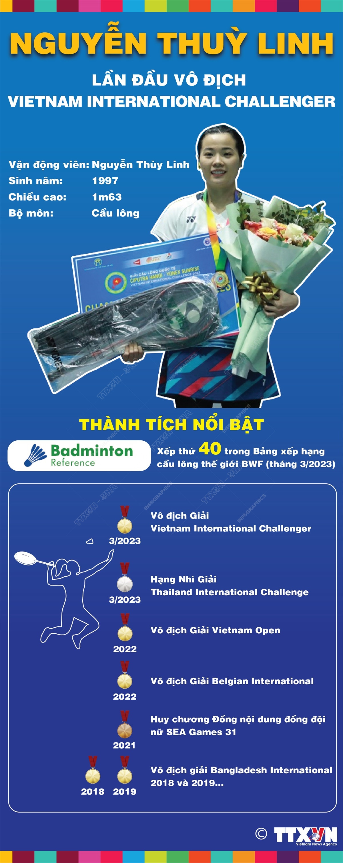 Nguyễn Thùy Linh lần đầu vô địch Vietnam International Challenger ảnh 1