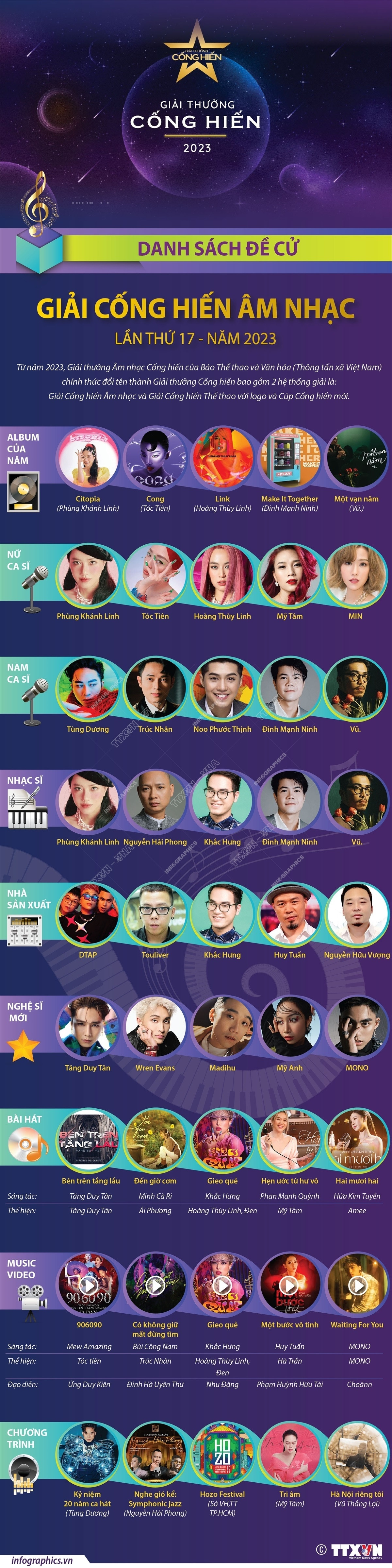 Danh sách đề cử Giải Cống hiến Âm nhạc và Thể thao năm 2023 ảnh 2