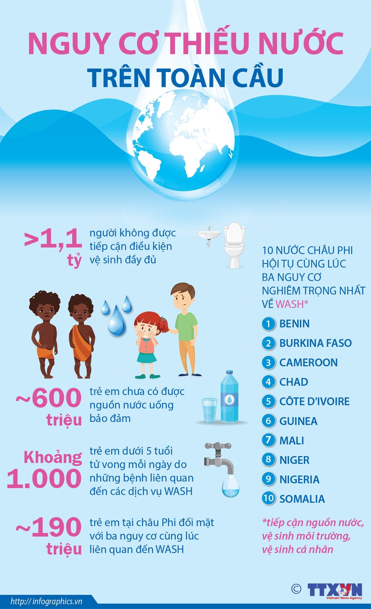 [Infographics] Nguy cơ thiếu nước trên toàn cầu, đặc biệt ở châu Phi ảnh 1