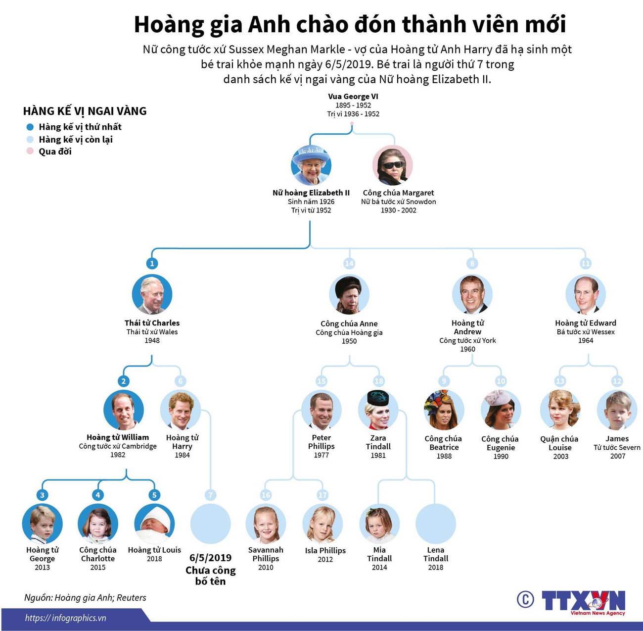 Cây phả hệ của Hoàng gia Anh đón thêm thành viên mới ảnh 1
