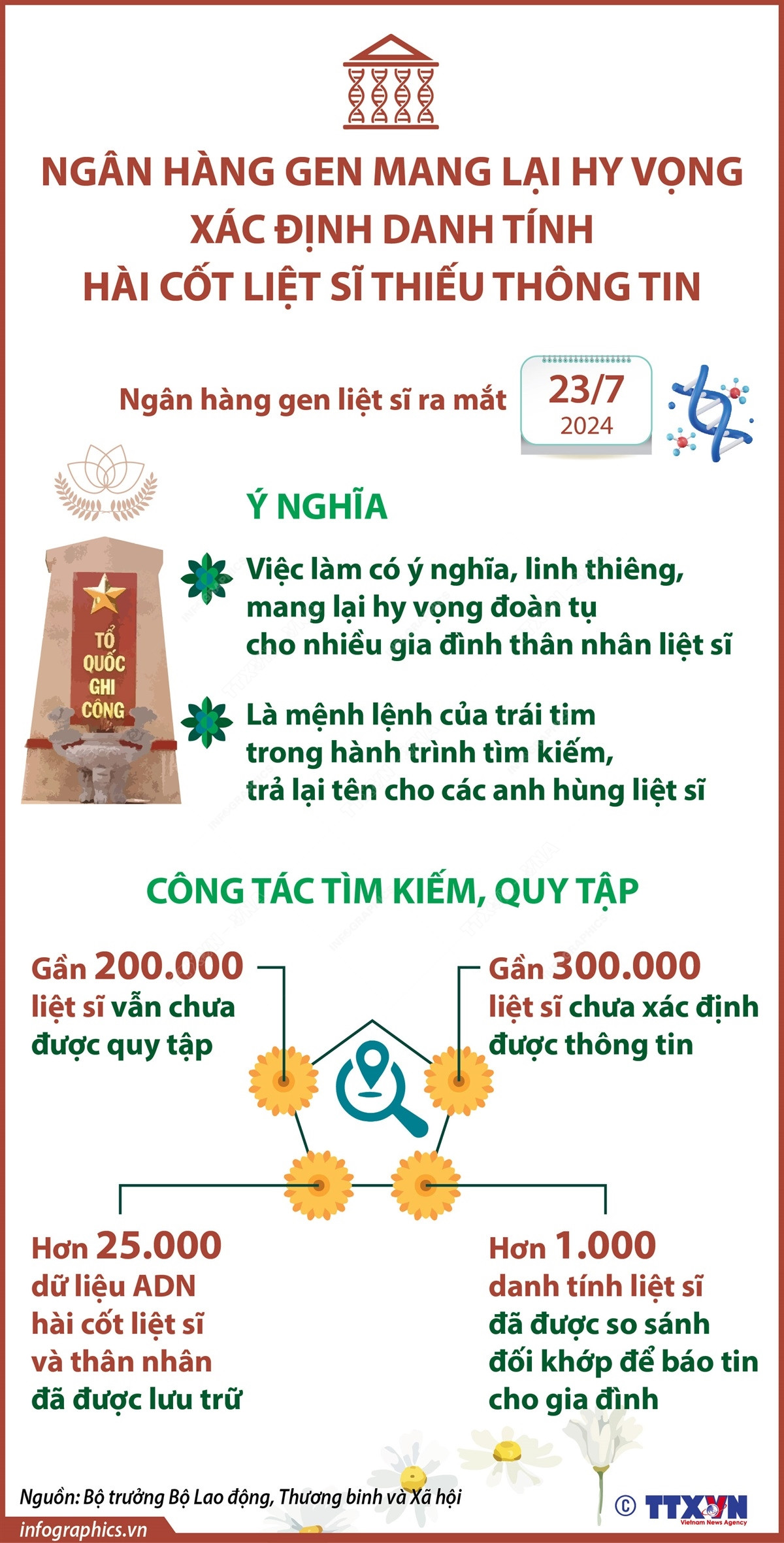 ngan hang gene.jpg