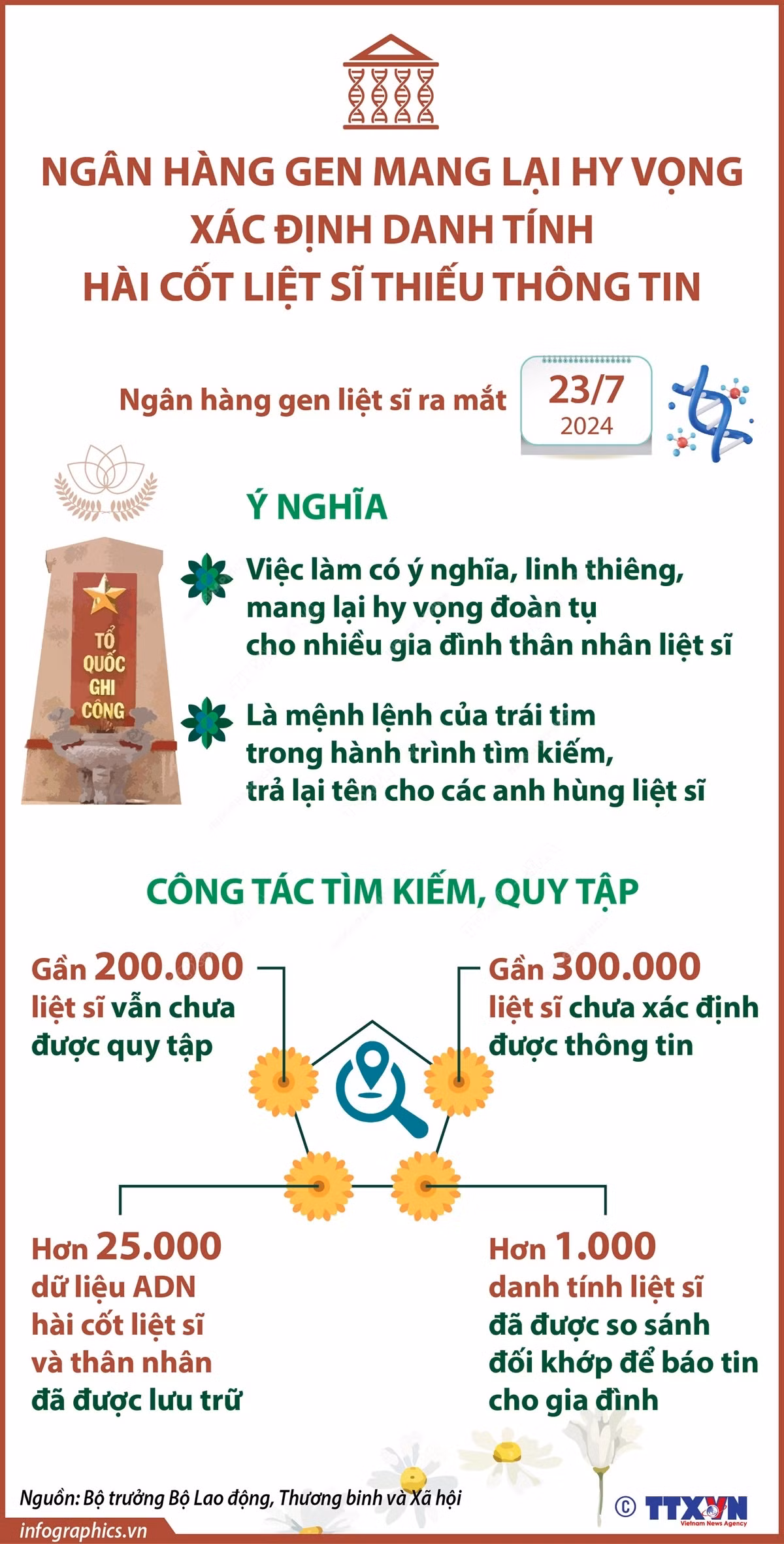 ngan hang gene.jpg