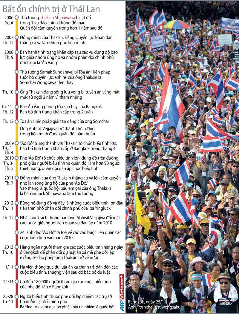 Hình ảnh đồ họa về tình hình bất ổn chính trị ở Thái Lan ảnh 1