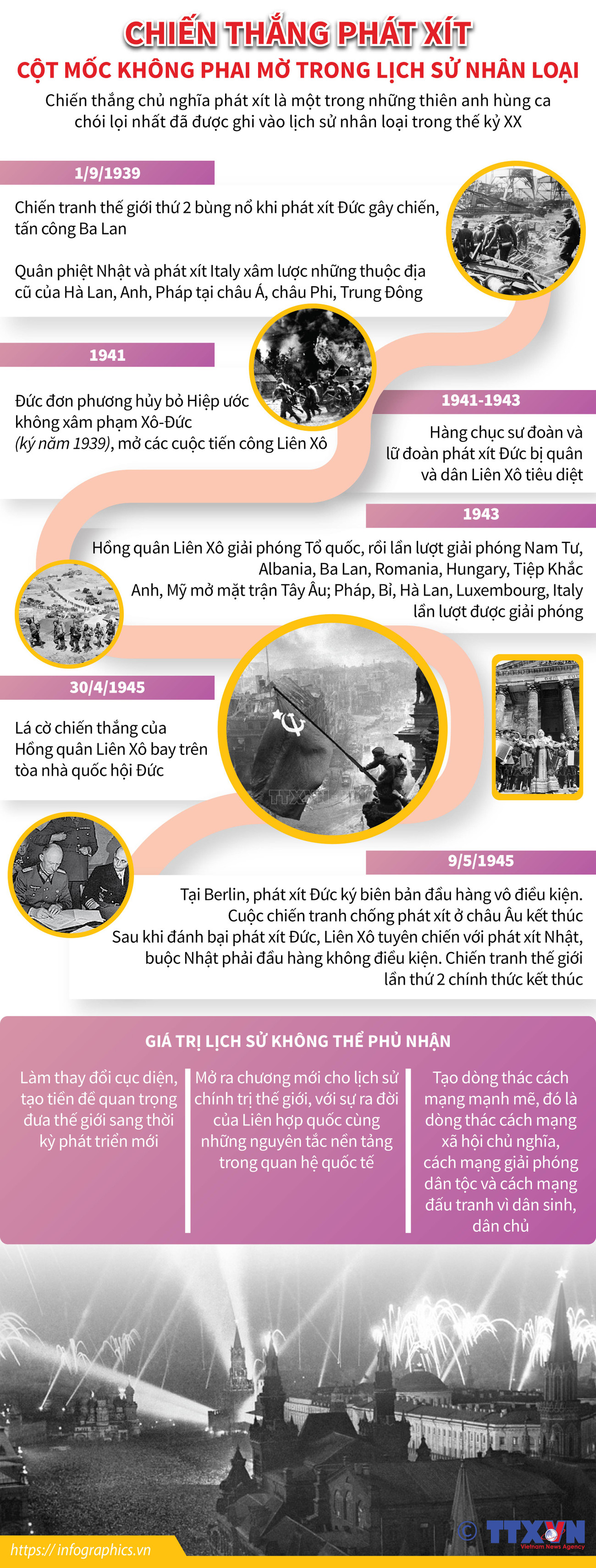 Chiến thắng phátxít: Cột mốc không phai mờ trong lịch sử nhân loại ảnh 1