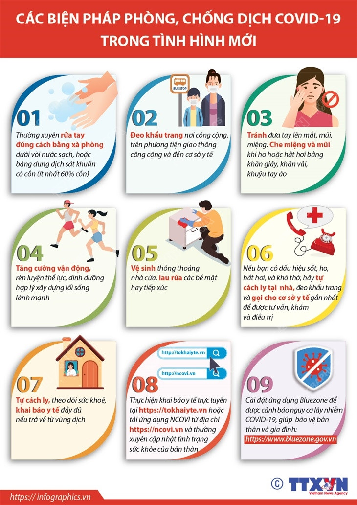 [Infographics] Biện pháp phòng, chống dịch trong tình hình mới ảnh 1