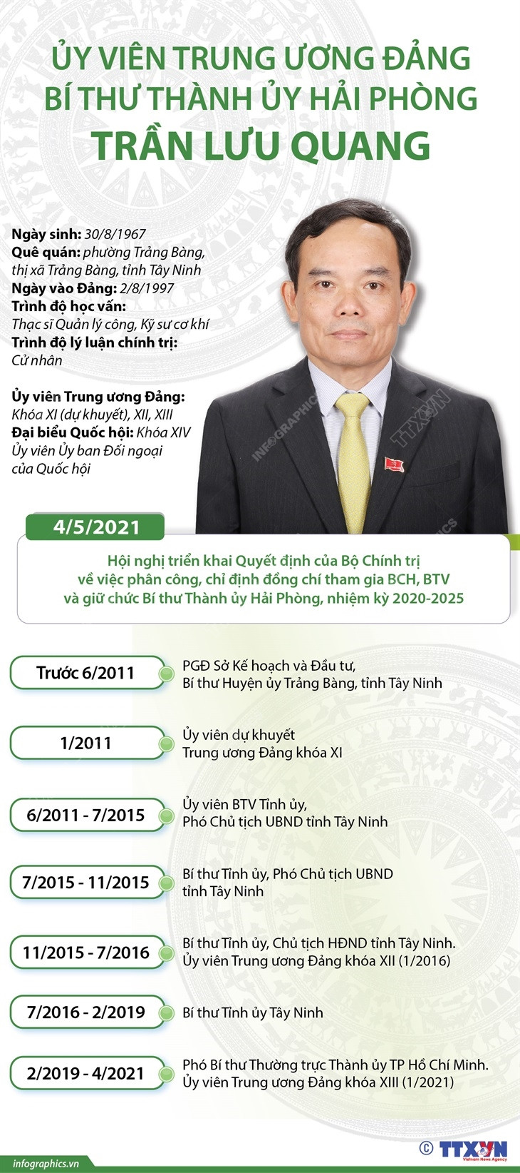 Ủy viên Trung ương Đảng, Bí thư Thành ủy Hải Phòng Trần Lưu Quang ảnh 1