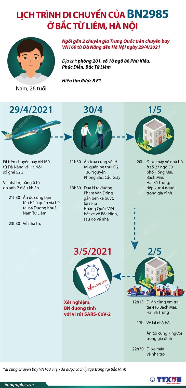 [Infographics] Lịch trình di chuyển của BN2985 ở Bắc Từ Liêm ảnh 1