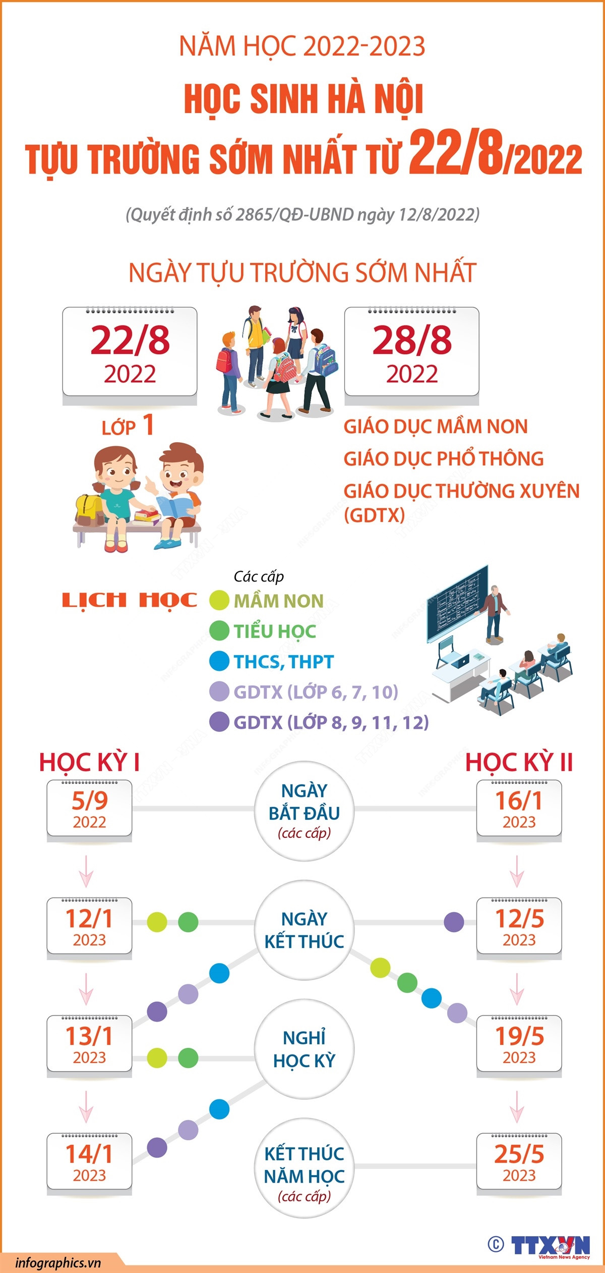 Năm học 2022-2023: Học sinh Hà Nội tựu trường sớm nhất từ ngày 22/8 ảnh 1