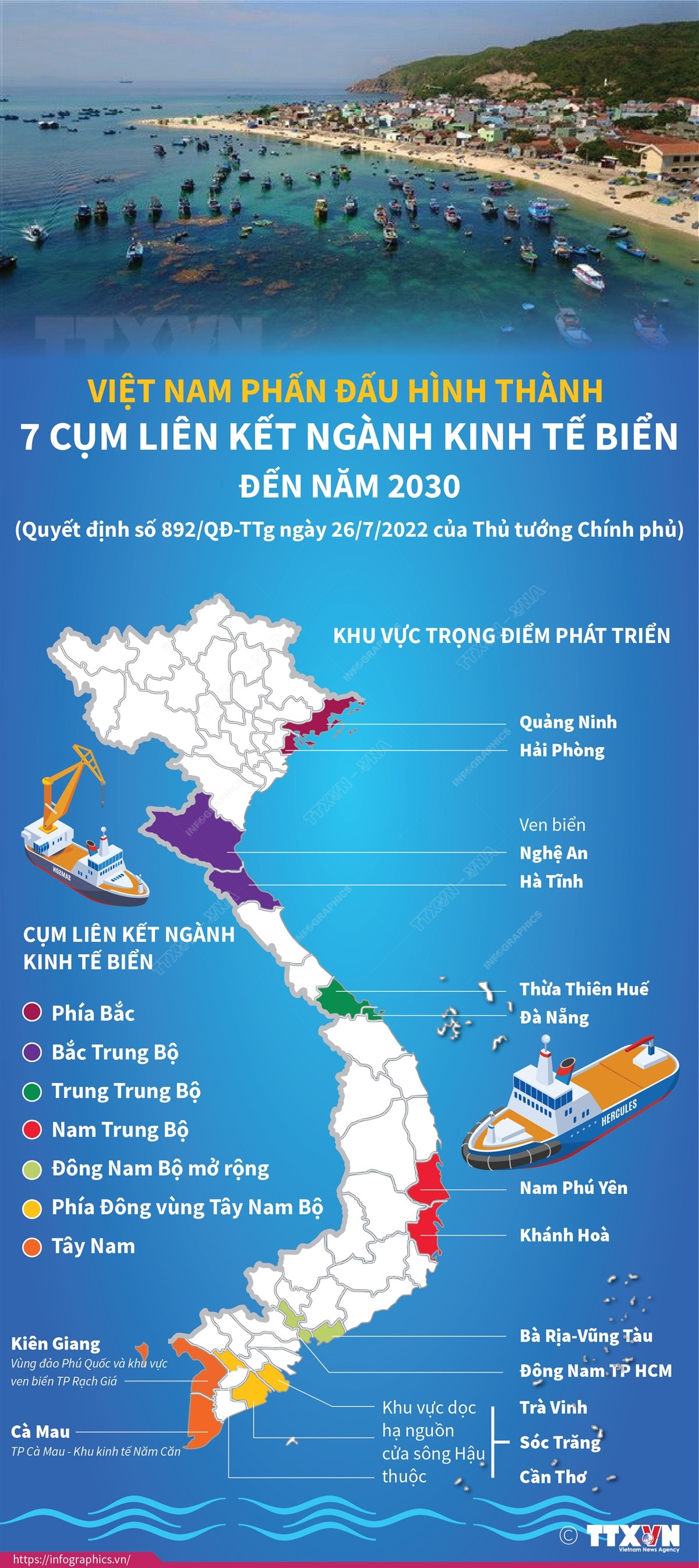 Việt Nam phấn đấu hình thành 7 cụm liên kết ngành kinh tế biển ảnh 1