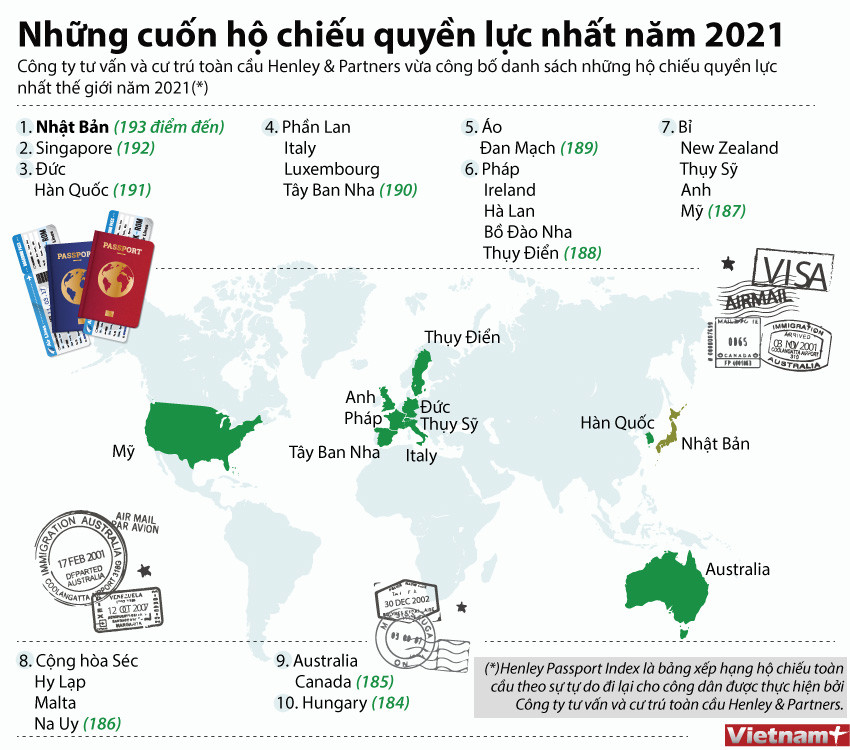 [Infographics] Những cuốn hộ chiếu quyền lực nhất thế giới năm 2021 ảnh 1