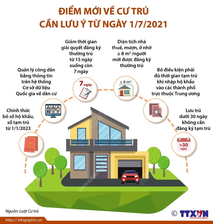 [Infographics] Những điểm mới về cư trú cần lưu ý từ ngày 1/7/2021 ảnh 1