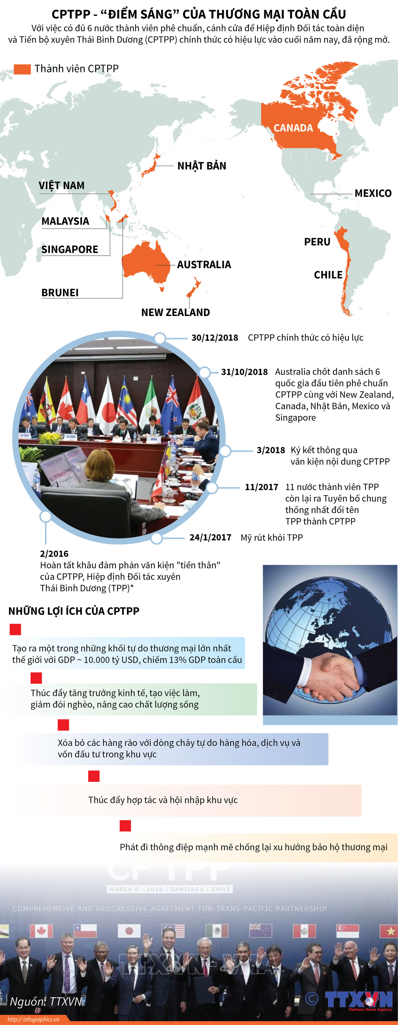 [Infographics] CPTPP - “điểm sáng” của thương mại toàn cầu ảnh 1