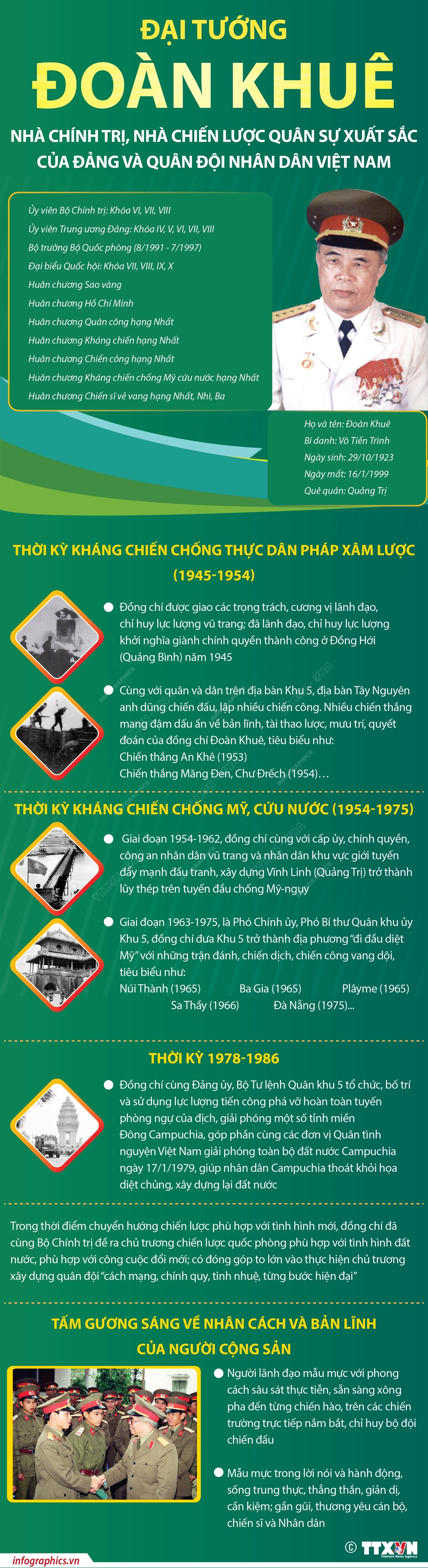 Đại tướng Đoàn Khuê - nhà chính trị, nhà chiến lược quân sự xuất sắc ảnh 1