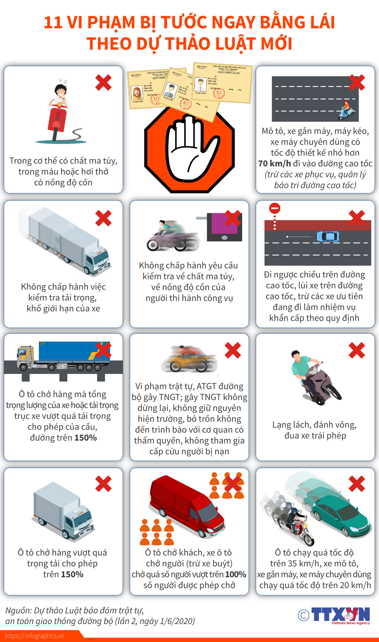 [Infographics] 11 vi phạm bị tước ngay bằng lái theo dự thảo luật mới ảnh 1