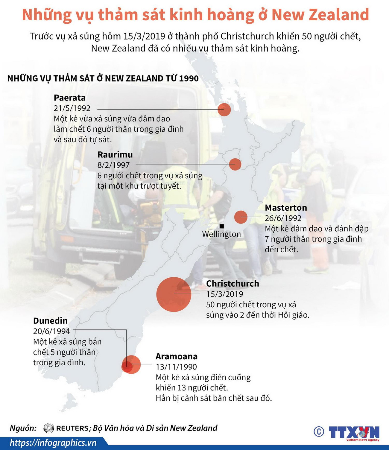 [Infographics] Những vụ thảm sát kinh hoàng ở New Zealand ảnh 1
