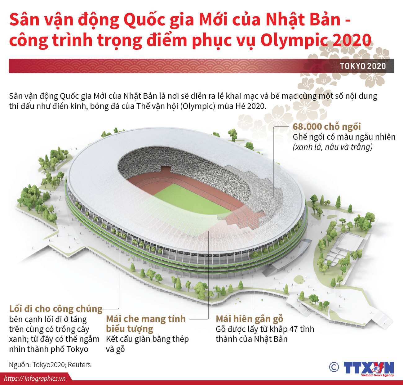 [Infographics] SVĐ mới của Nhật Bản - nơi tổ chức Olympic Tokyo 2020 ảnh 1