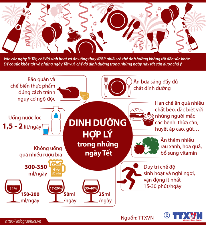 [Infographics] Chế độ dinh dưỡng hợp lý trong những ngày lễ Tết ảnh 1