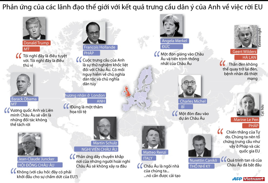 [Infographics] Phản ứng của lãnh đạo các nước về Brexit ảnh 1