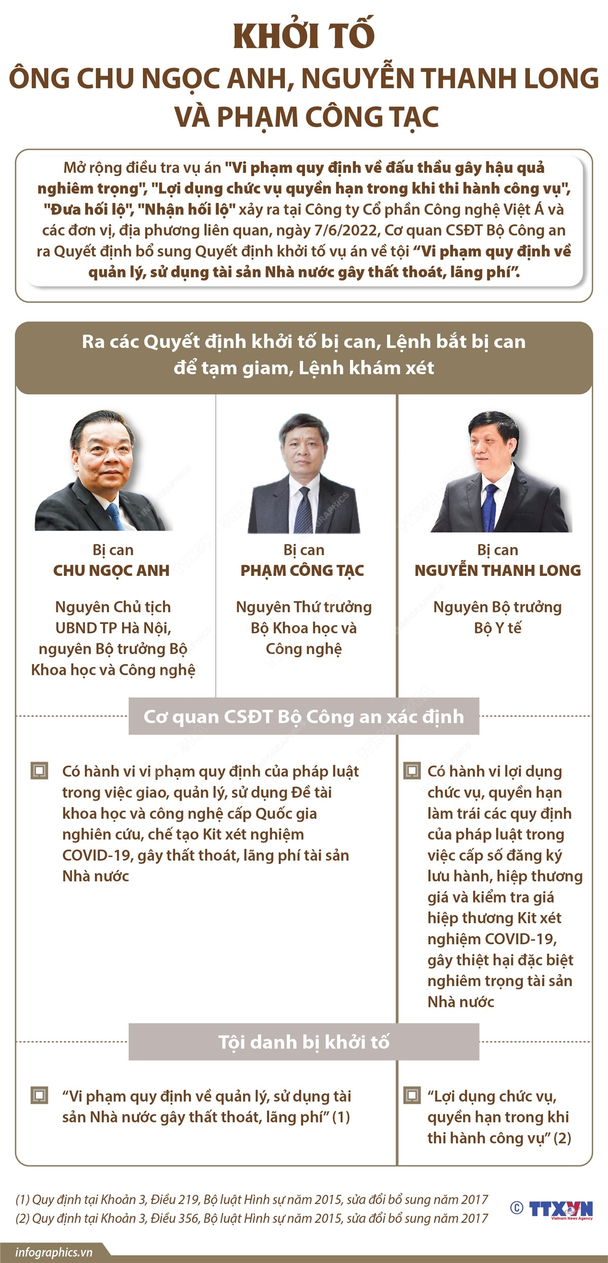 Khởi tố ông Chu Ngọc Anh, Nguyễn Thanh Long và Phạm Công Tạc ảnh 1