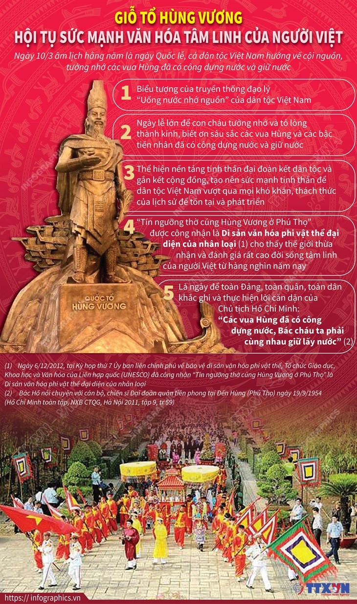 Giỗ Tổ Hùng Vương - Hội tụ sức mạnh văn hóa tâm linh của người Việt ảnh 1