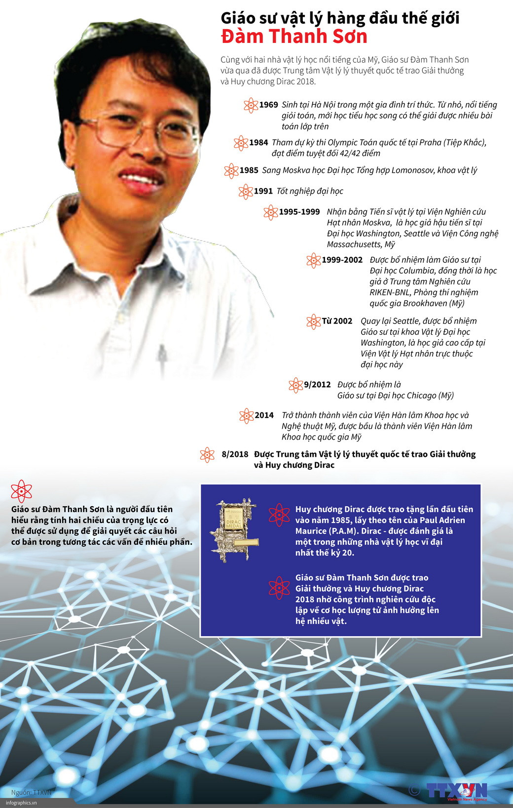 [Infographics] Giáo sư Vật lý hàng đầu thế giới Đàm Thanh Sơn ảnh 1