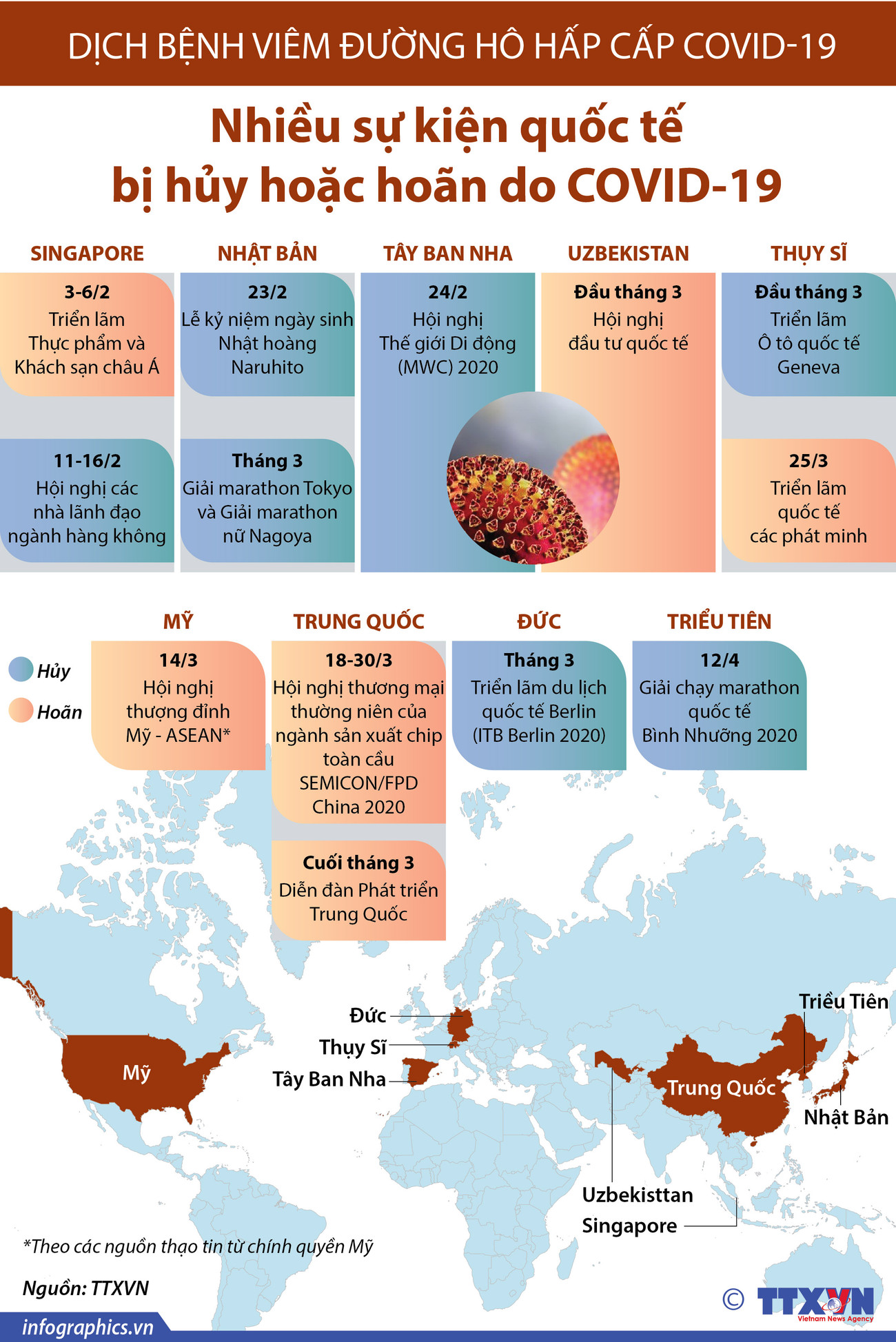 [Infographics] Nhiều sự kiện quốc tế bị hủy, hoãn do COVID-19 ảnh 1