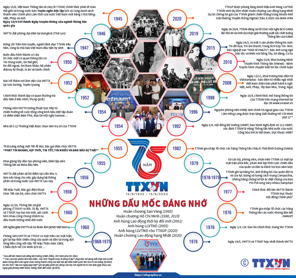 [Infographics] Thông tấn xã Việt Nam: Những dấu mốc đáng nhớ ảnh 1