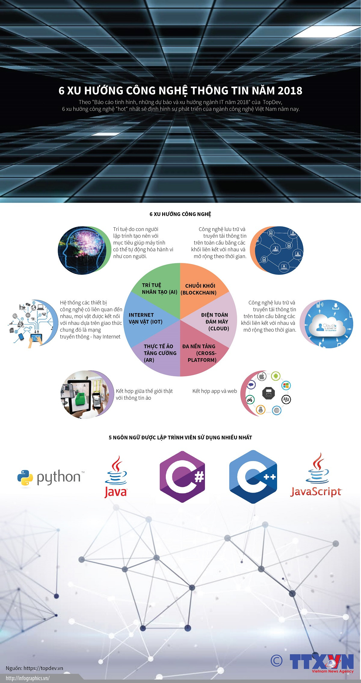 [Infographics] 6 xu hướng công nghệ thông tin trong năm 2018 ảnh 1