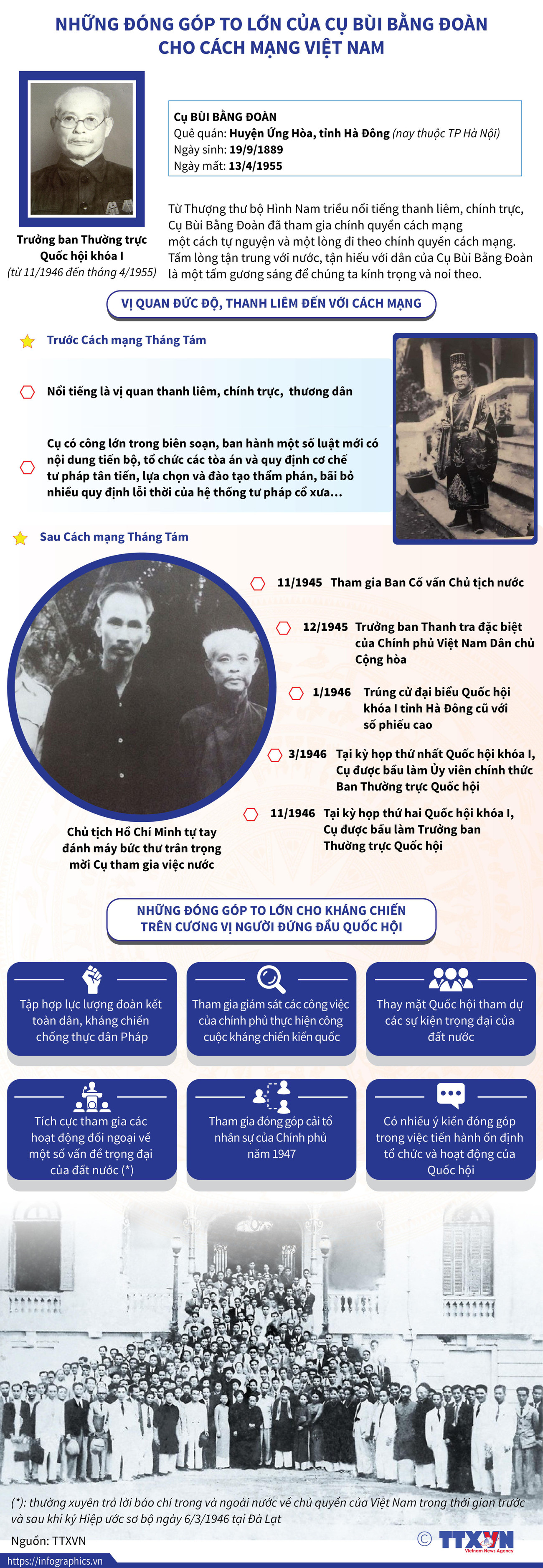 [Infographics] Đóng góp của cụ Bùi Bằng Đoàn cho cách mạng Việt Nam ảnh 1
