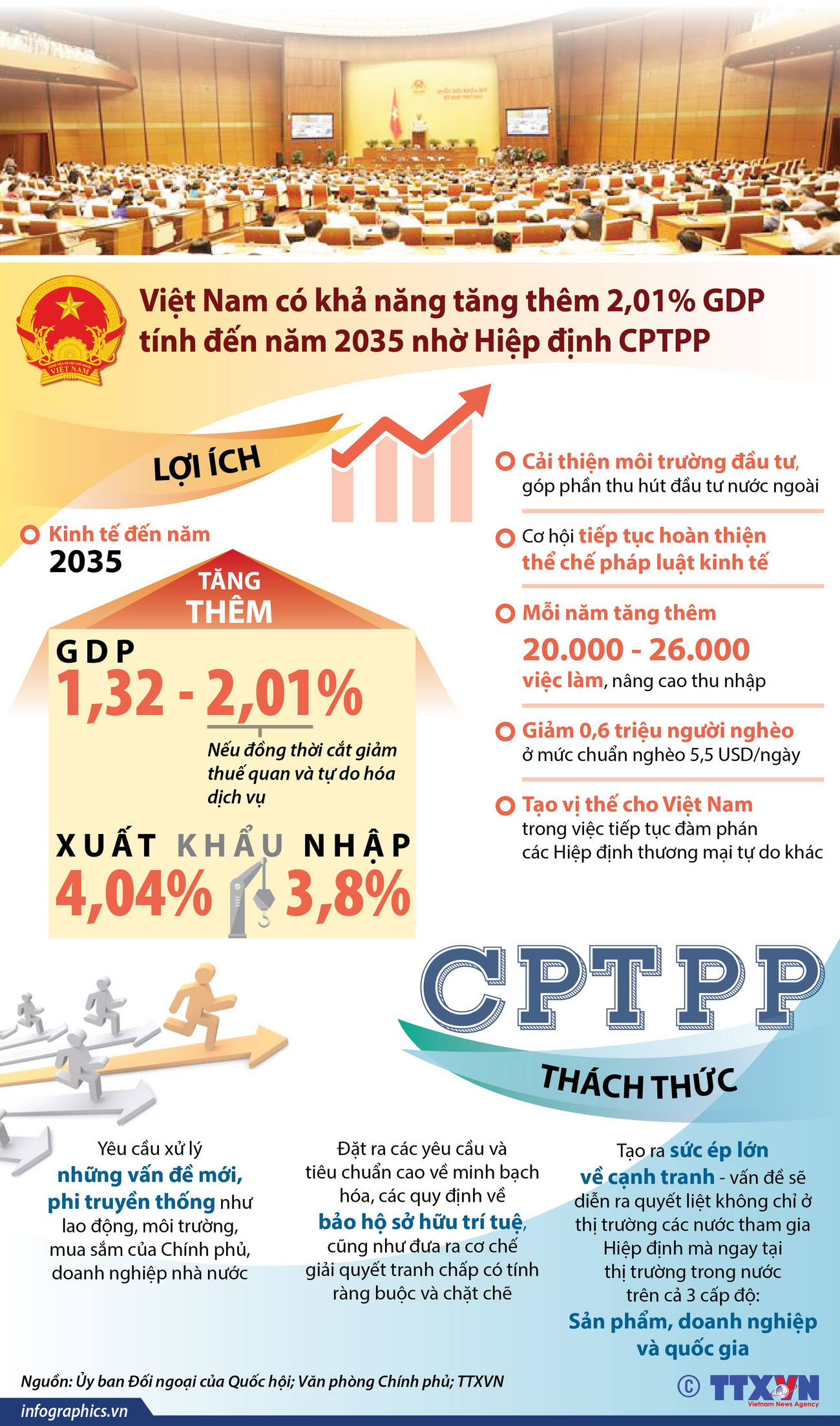 [Infographics] Quốc hội thông qua Nghị quyết phê chuẩn CPTPP ảnh 1