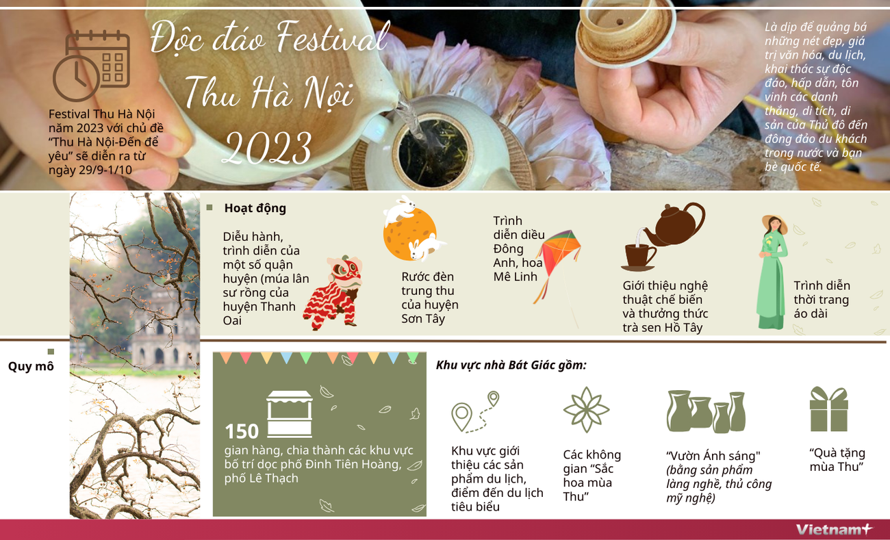 Điểm danh nhiều hoạt động thú vị tại Lễ hội mùa Thu Hà Nội đầu tiên ảnh 1