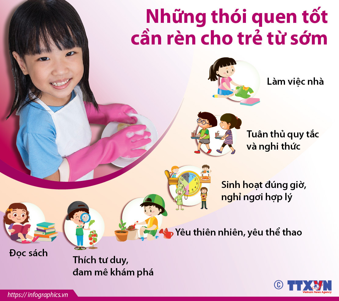 [Infographics] Những thói quen tốt cần rèn cho trẻ trước 8 tuổi ảnh 1