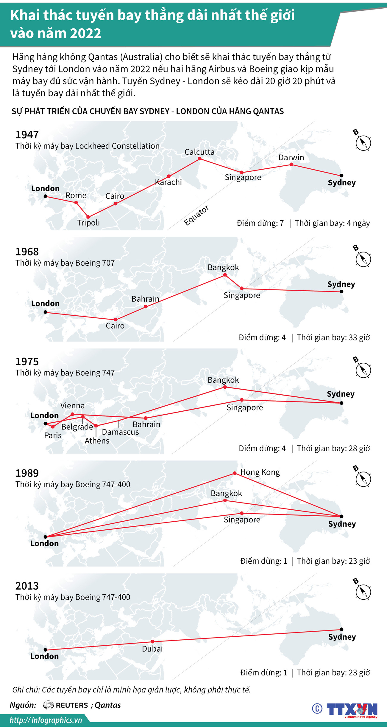 [Infographics] Khai thác tuyến bay thẳng dài nhất thế giới ảnh 1