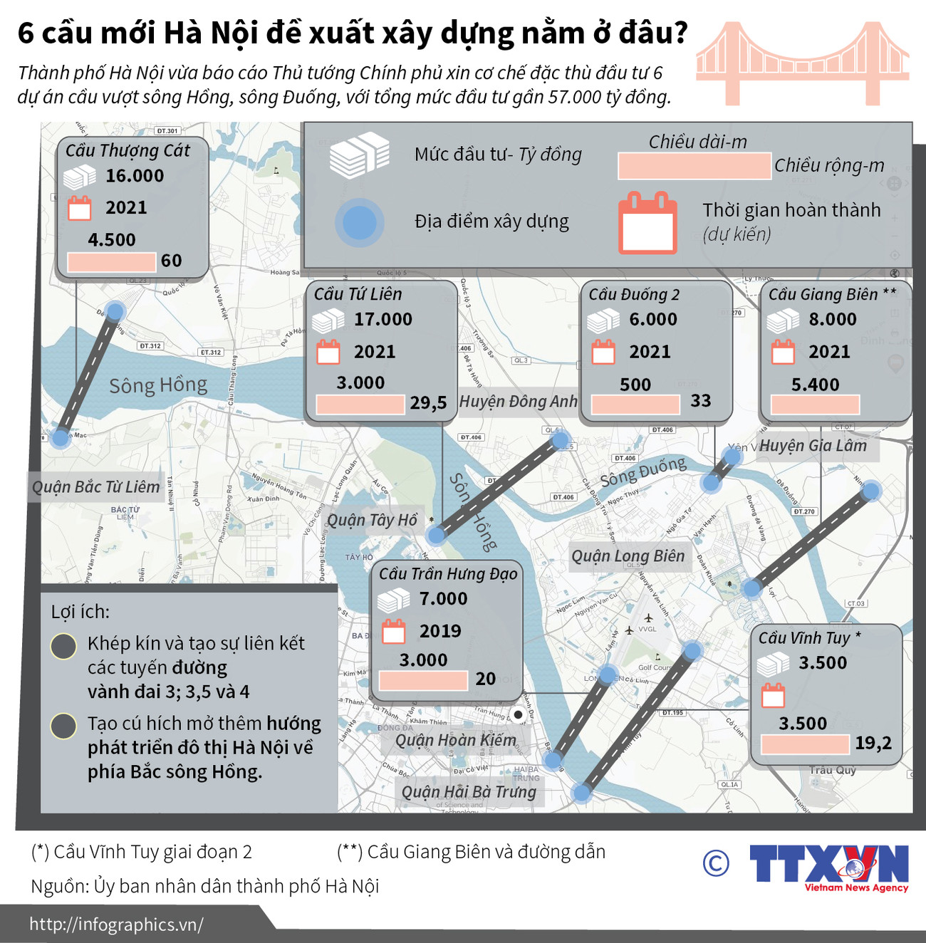 [Infographics] 6 cầu mới Hà Nội đề xuất xây dựng nằm ở đâu? ảnh 1