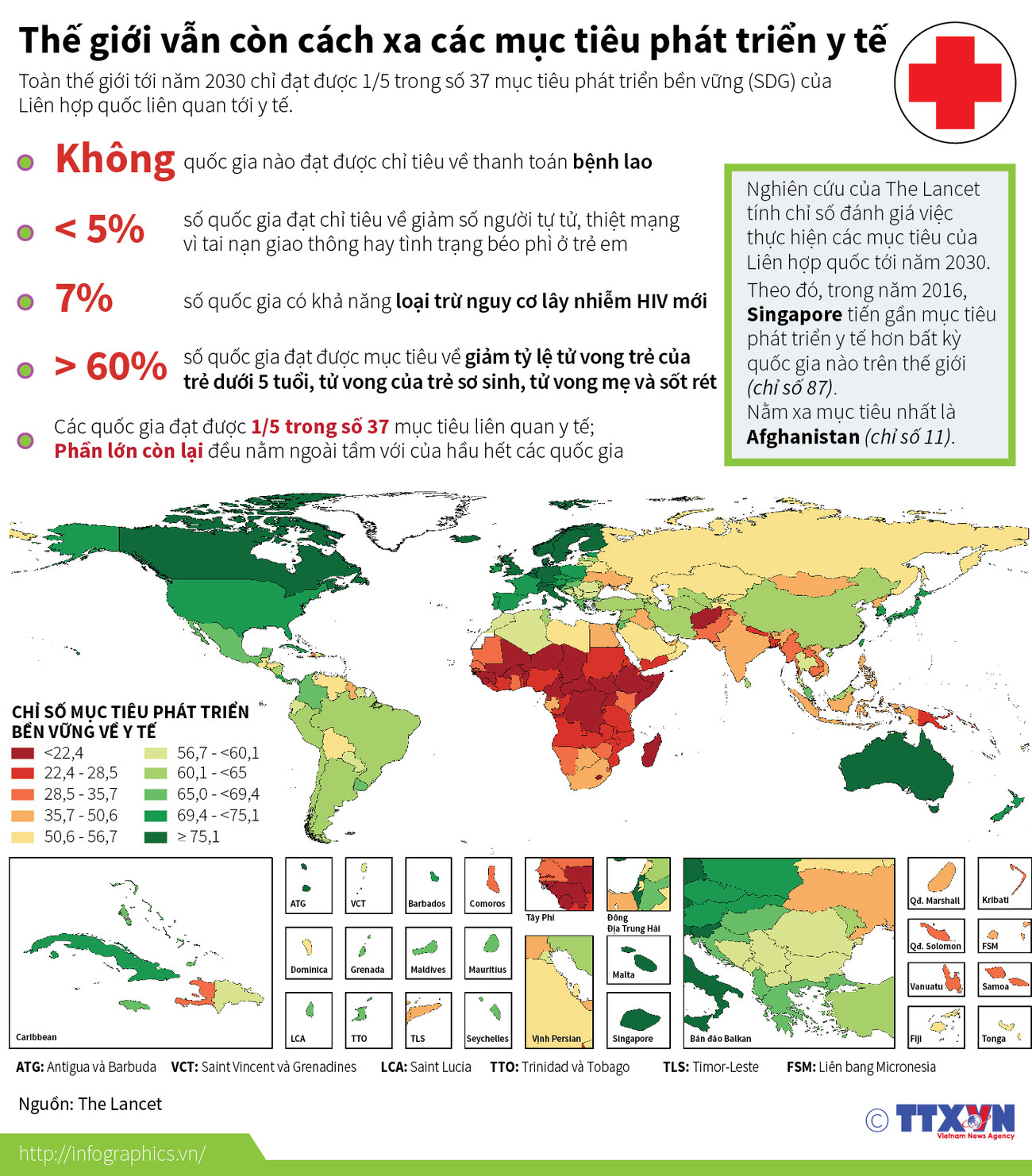 [Infographics] Thế giới còn cách rất xa các mục tiêu phát triển y tế ảnh 1