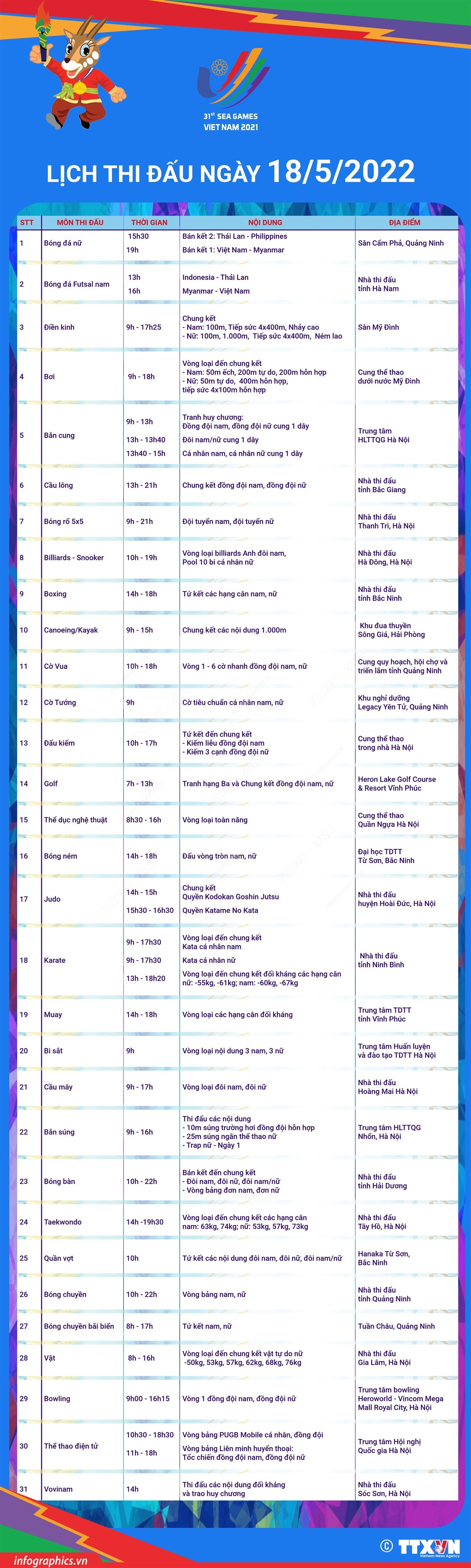 [Infographics] Lịch thi đấu SEA Games 31 ngày 18/5 ảnh 1
