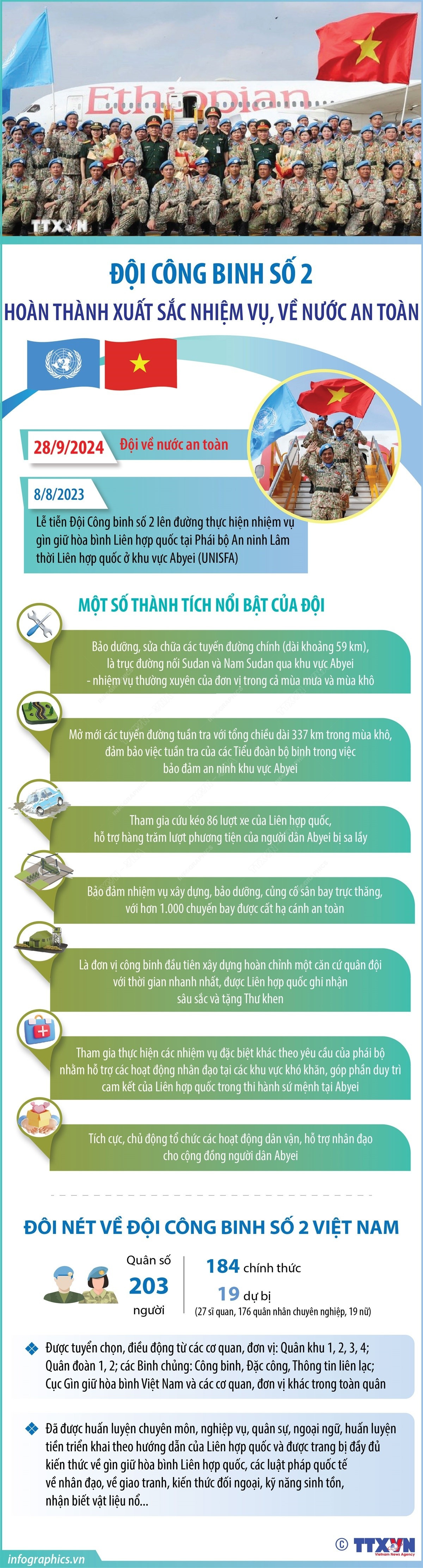 doi_cong_binh_so_2_hoan_thanh_xuat_sac_nhiem_vu_ve_nuoc_an_toan_2909-21.jpg