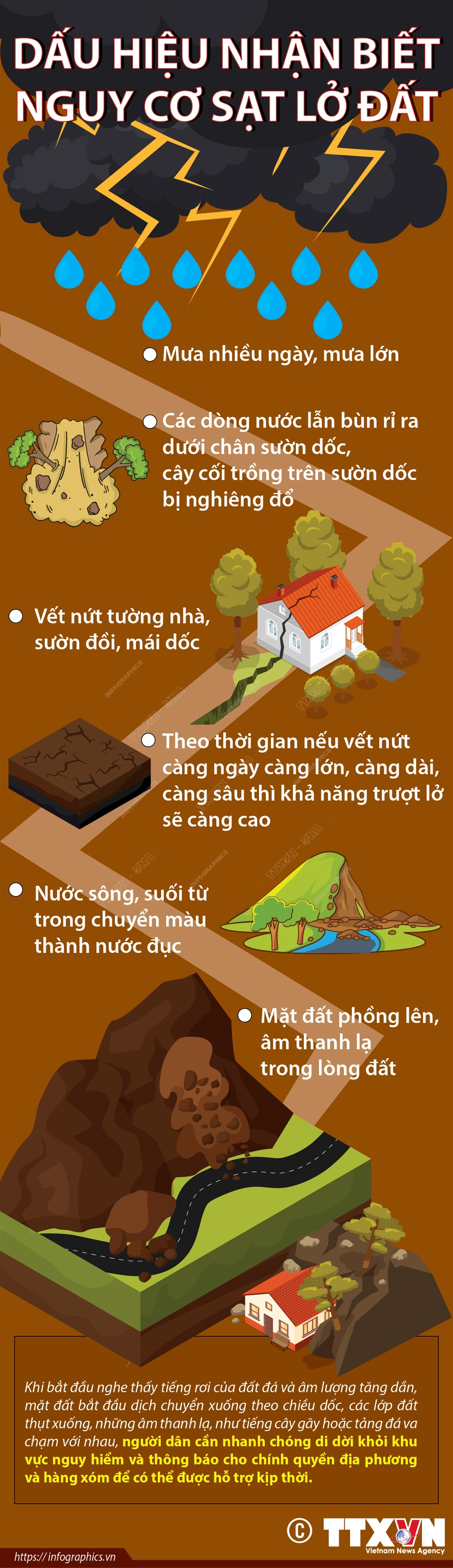[Infographics] Lưu ý những dấu hiệu nhận biết nguy cơ sạt lở đất ảnh 1
