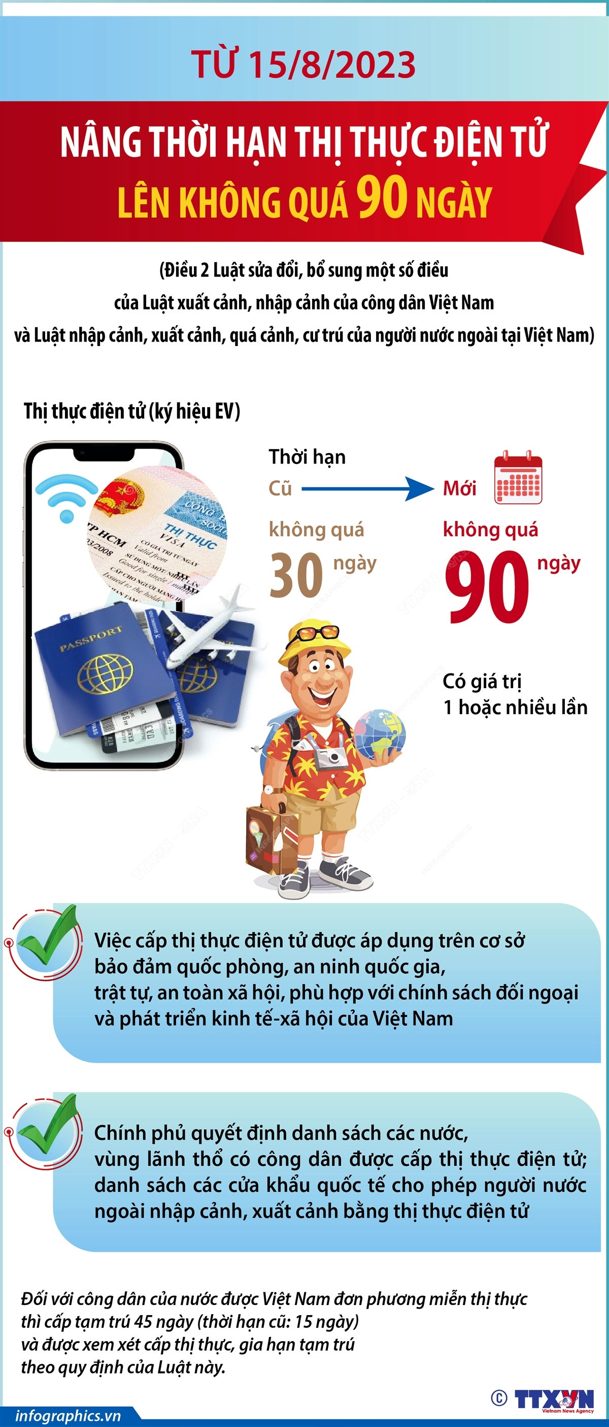 Từ 15/8, nâng thời hạn thị thực điện tử lên không quá 90 ngày ảnh 1