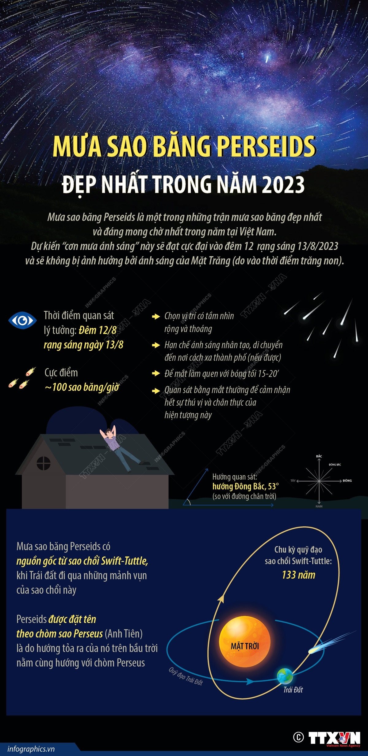 [Infographics] Mưa sao băng Perseids đẹp nhất trong năm 2023 ảnh 1