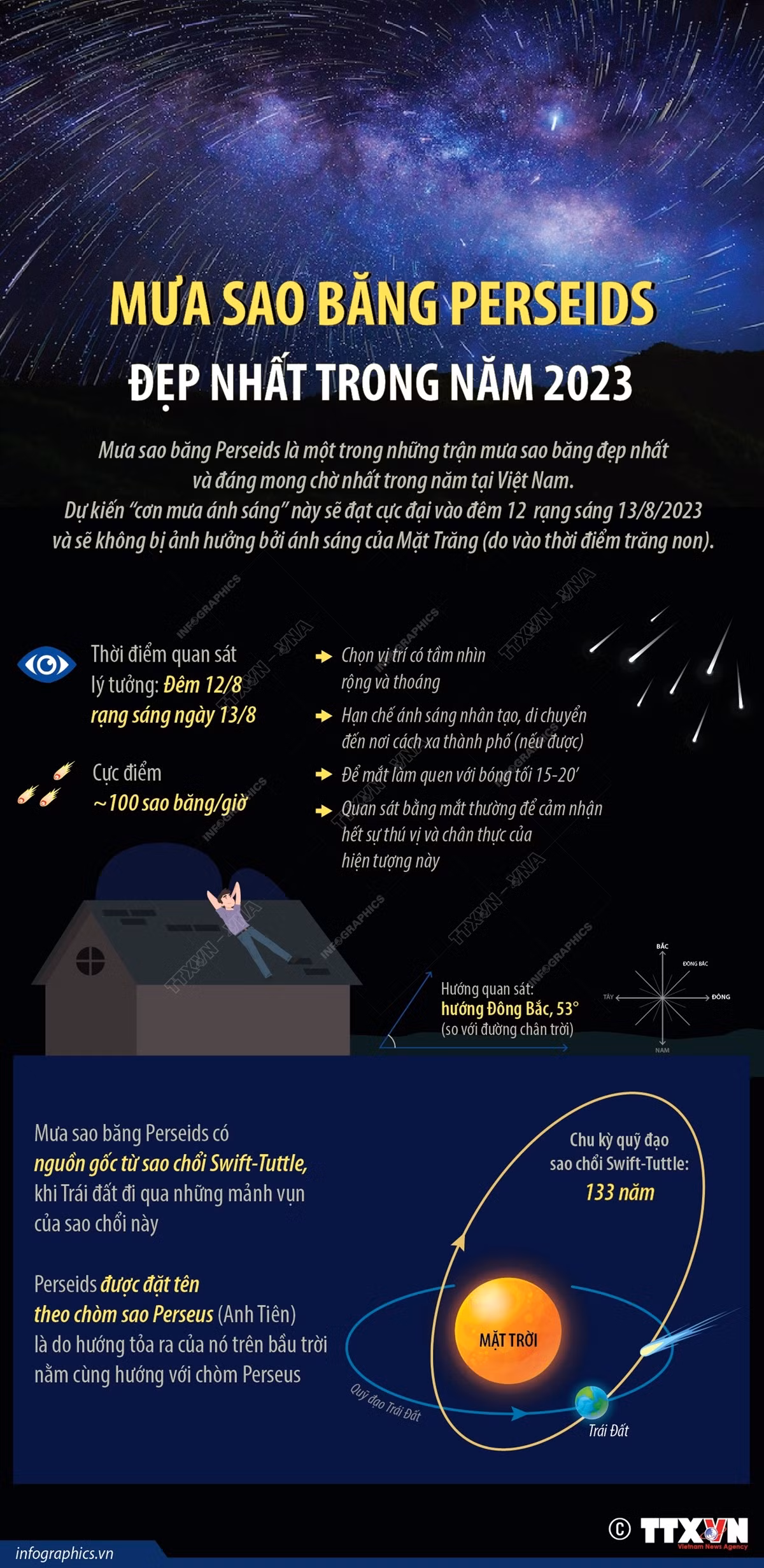 [Infographics] Mưa sao băng Perseids đẹp nhất trong năm 2023 ảnh 1
