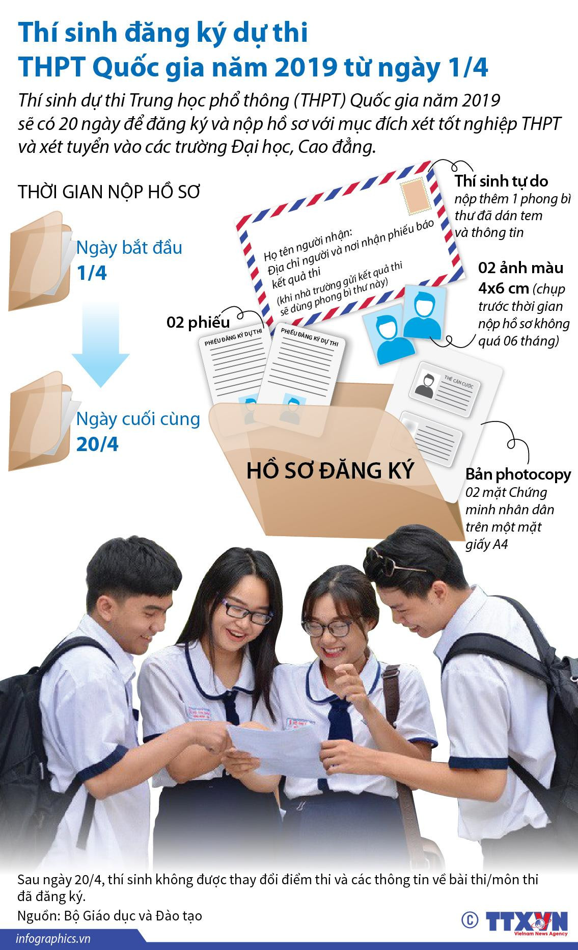 Thí sinh đăng ký dự thi THPT Quốc gia năm 2019 từ ngày 1/4 ảnh 1