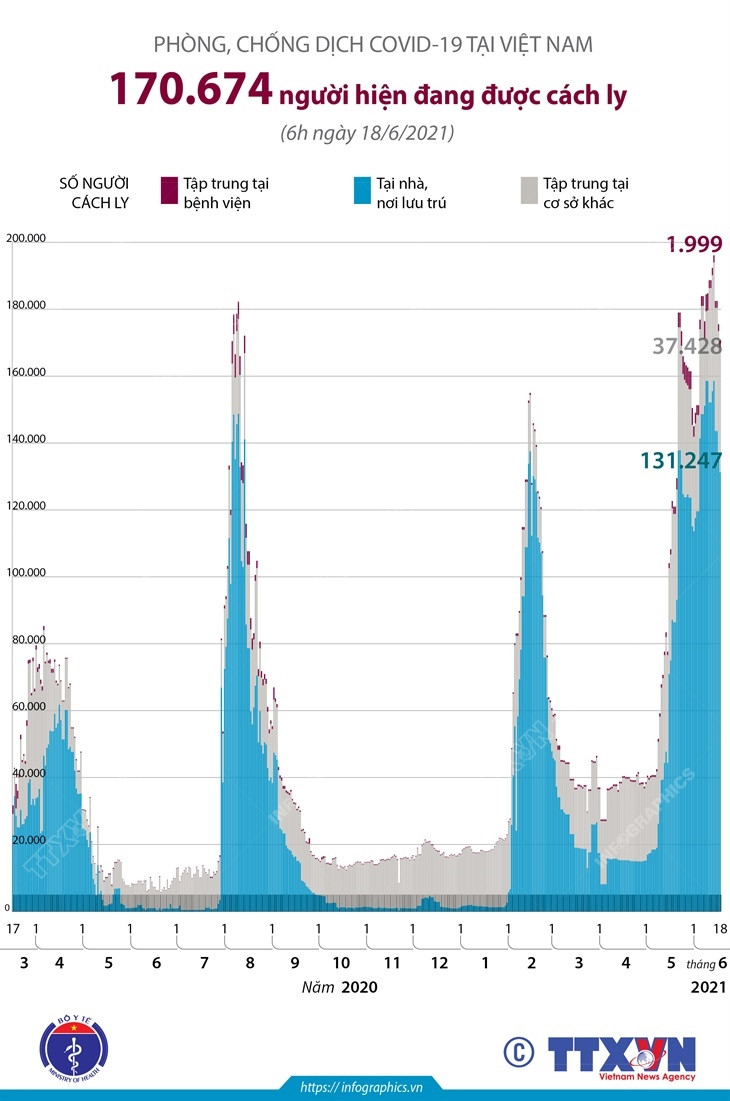 [Infographics] Trên 170.670 người được cách ly do dịch tại Việt Nam ảnh 1